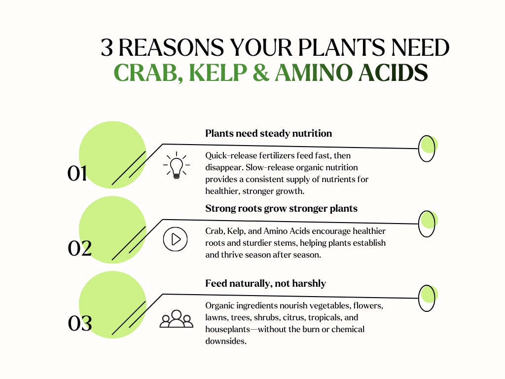 Organic Fertilizer | Crab, Kelp & Amino Acids